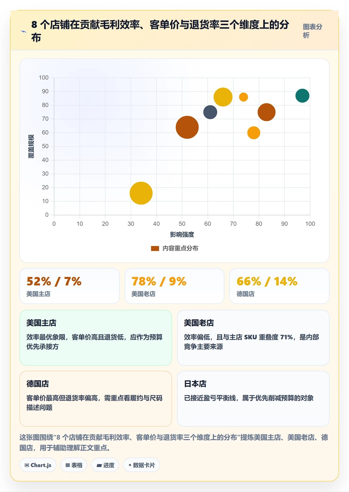跨境电商运营怎么用？广告投放场景下的多店经营拆解