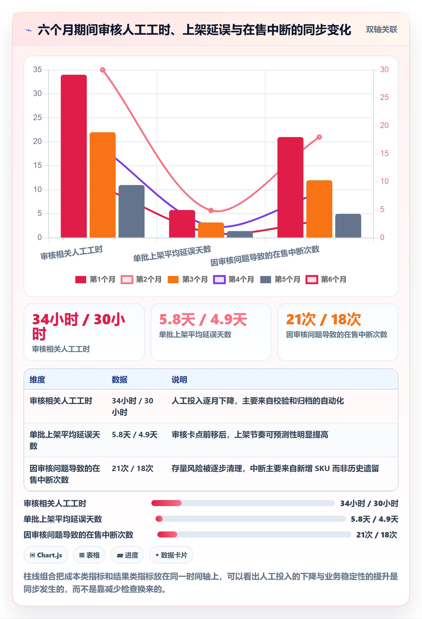UPC码实践指南：平台审核的系统搭建怎样更有效