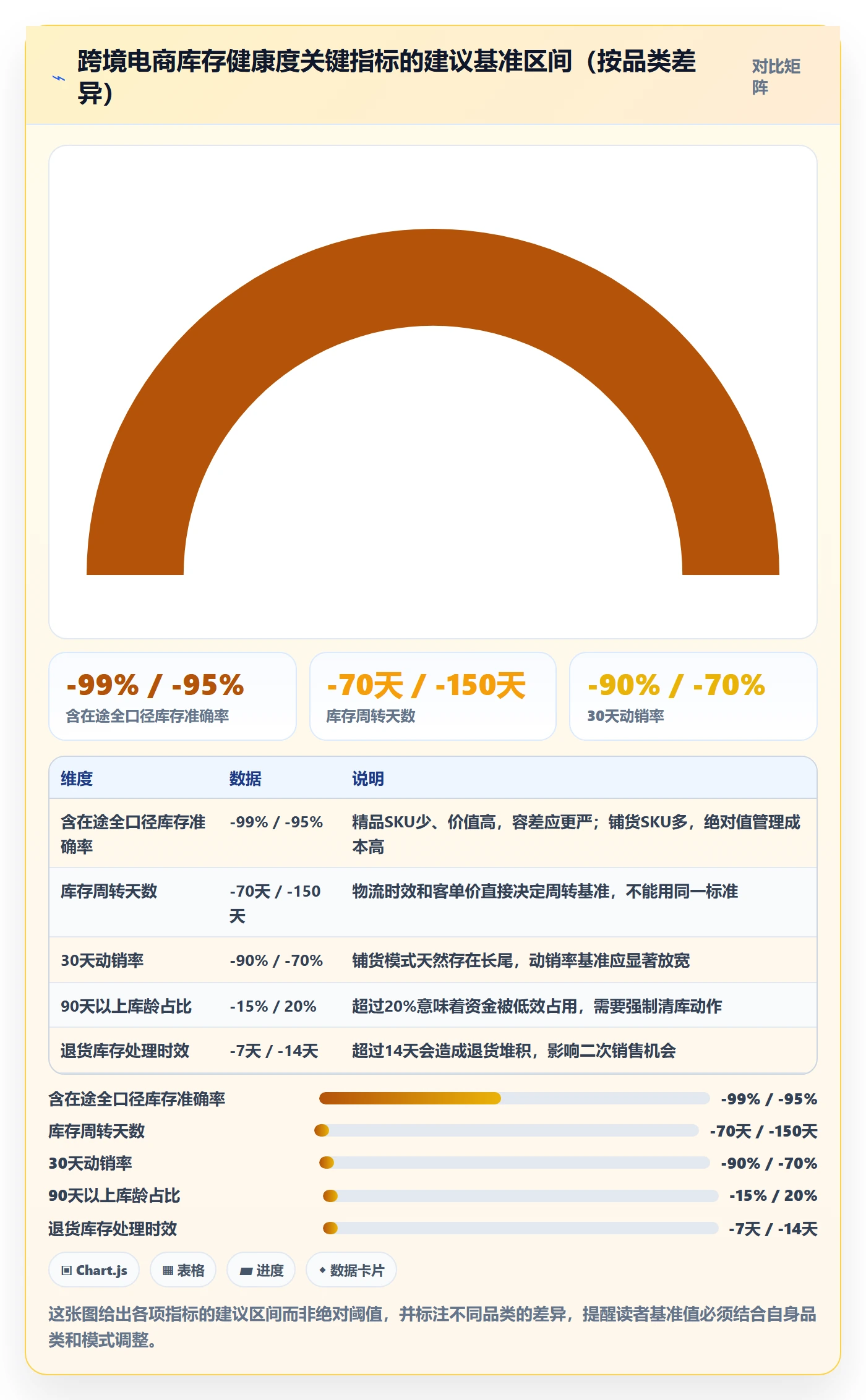 erp跨境电商检查方法:通过库存管理评估精细化运营质量