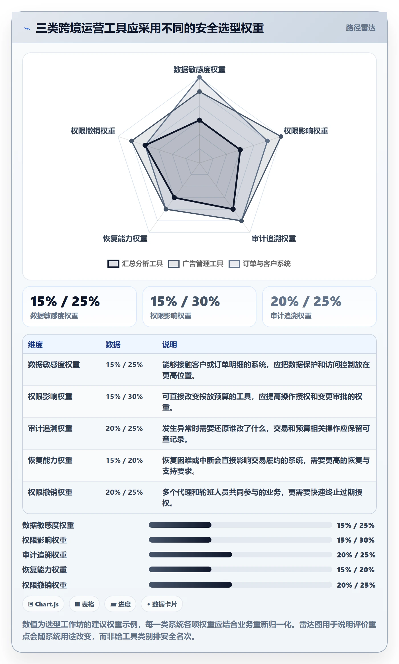 跨境电商怎么选？本地化运营相关的账号安全判断标准