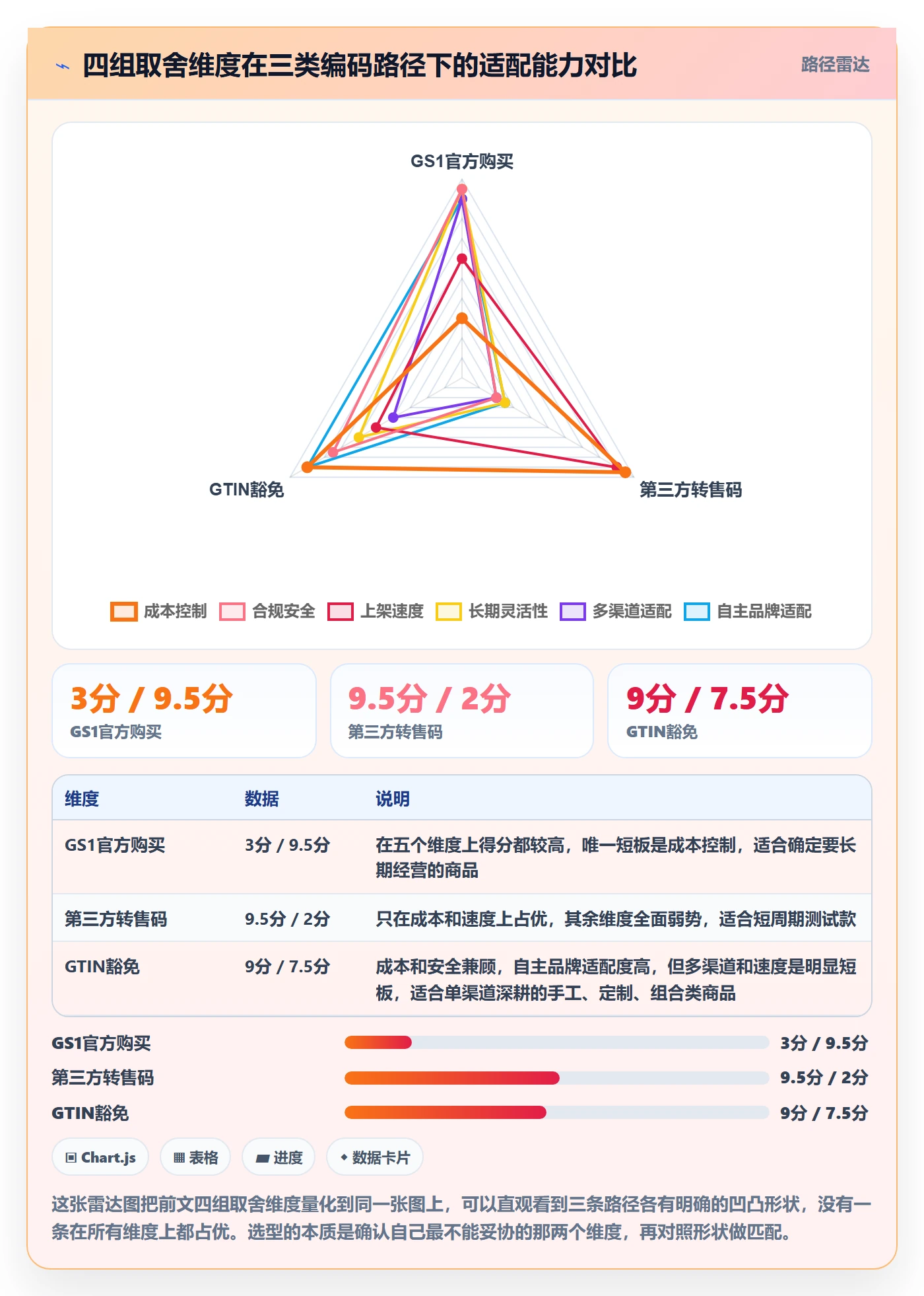 UPC码市场调研全解析：重点看懂豁免申请
