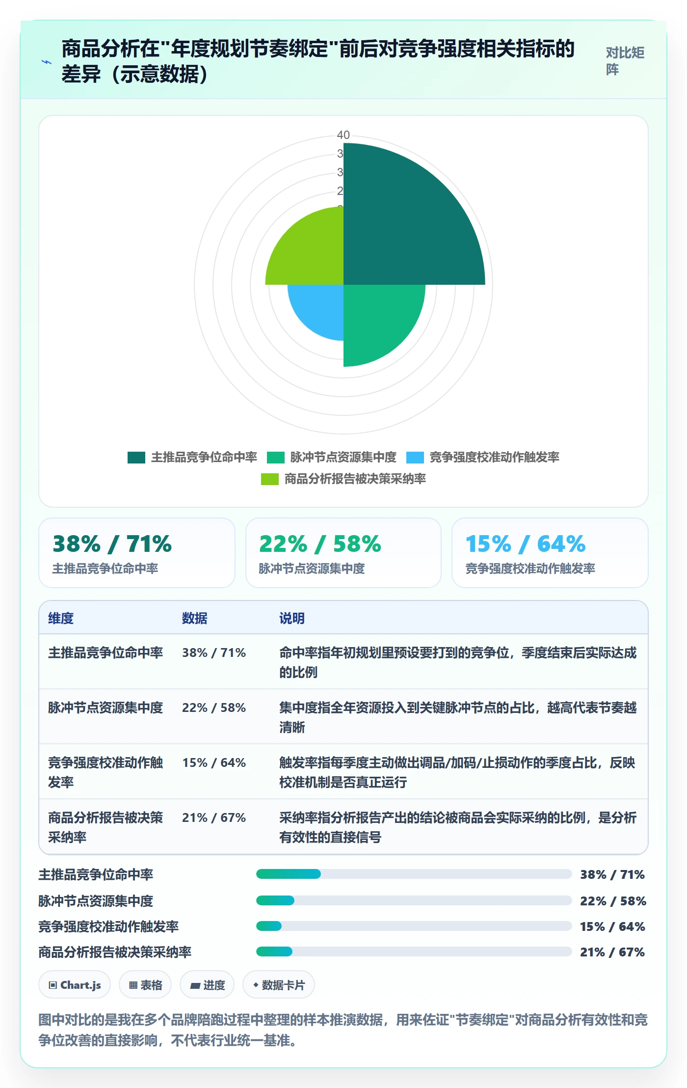 商品分析升级方案：用年度规划改善竞争强度