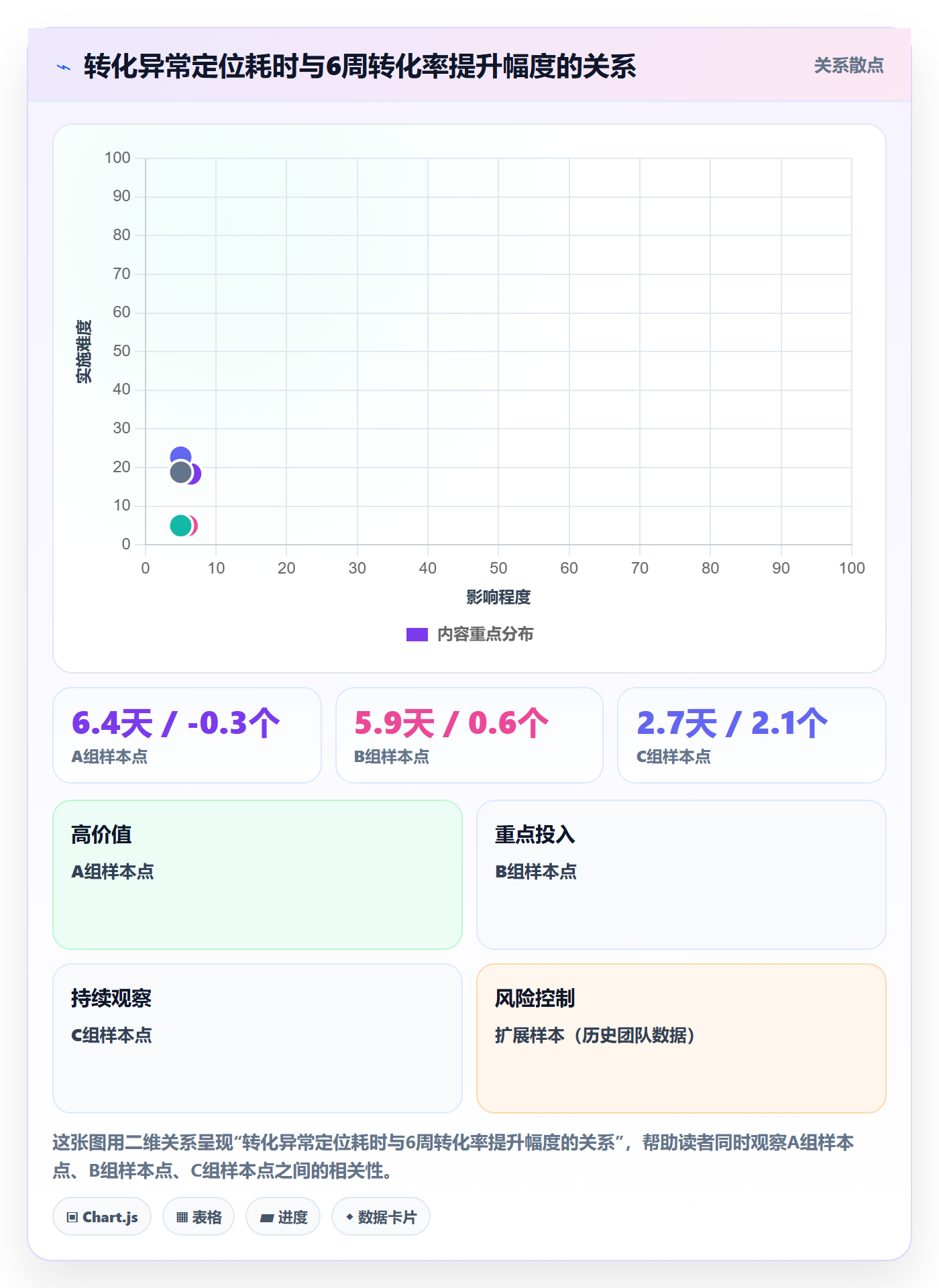 跨境电商运营场景解析：转化优化中的团队协同怎么处理
