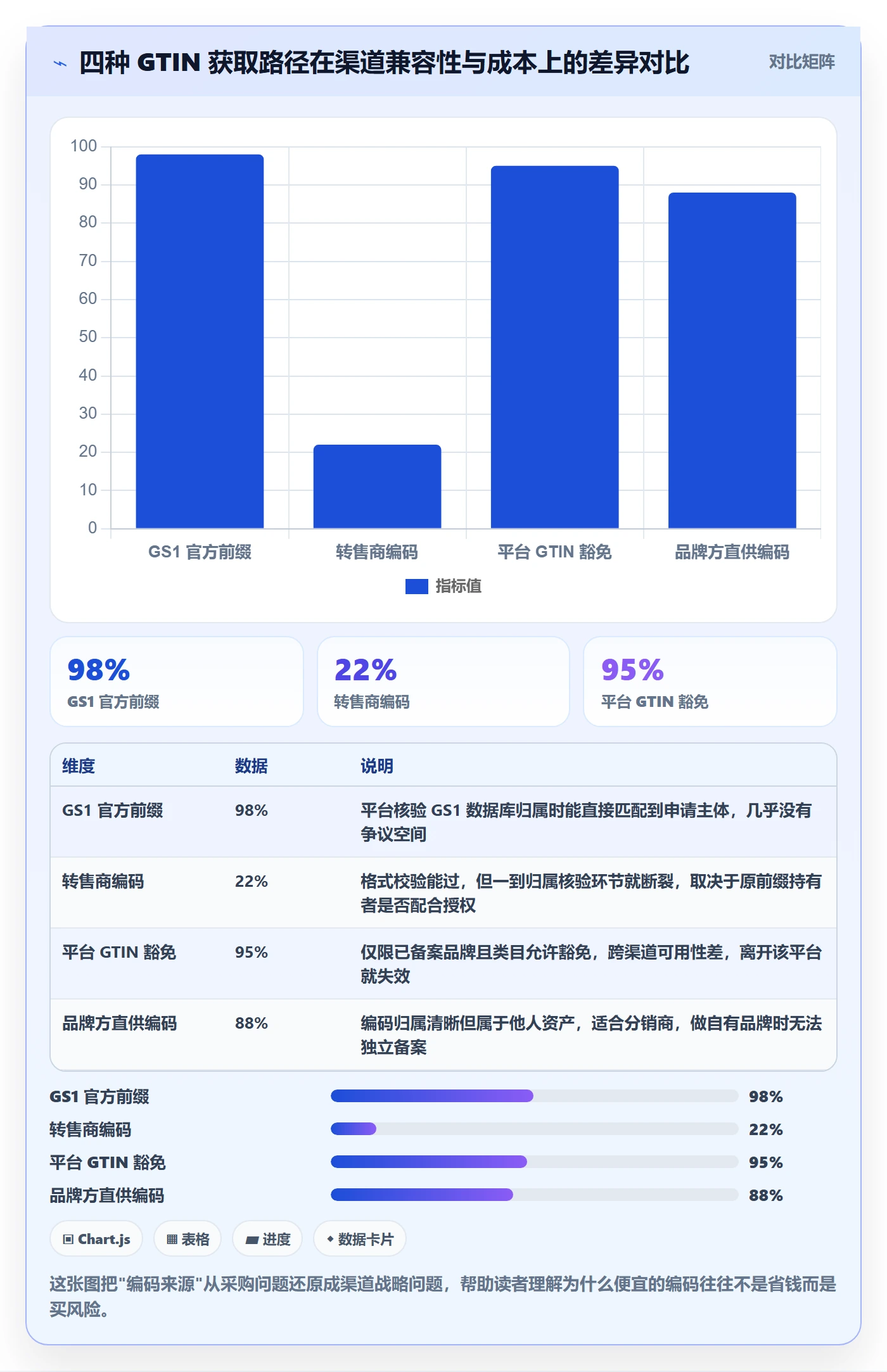 UPC码落地清单：编码规范相关的市场调研事项