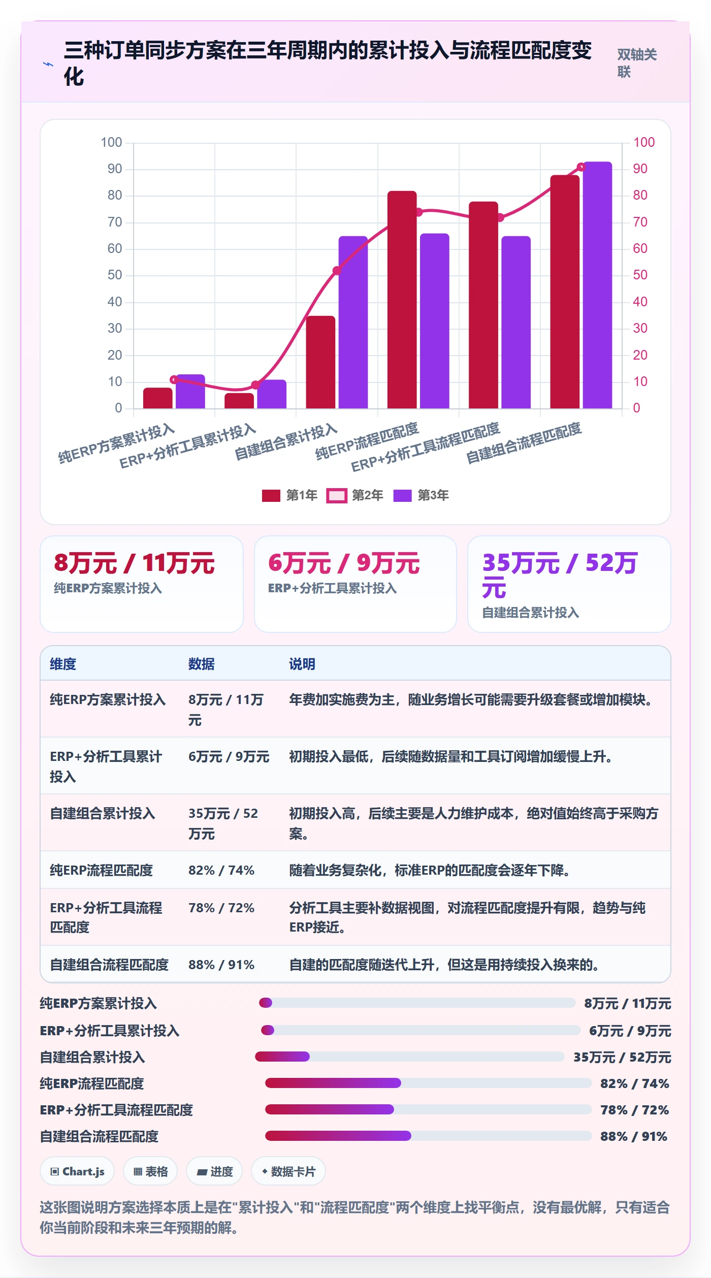 erp跨境电商管理模板:围绕订单同步开展流程设计