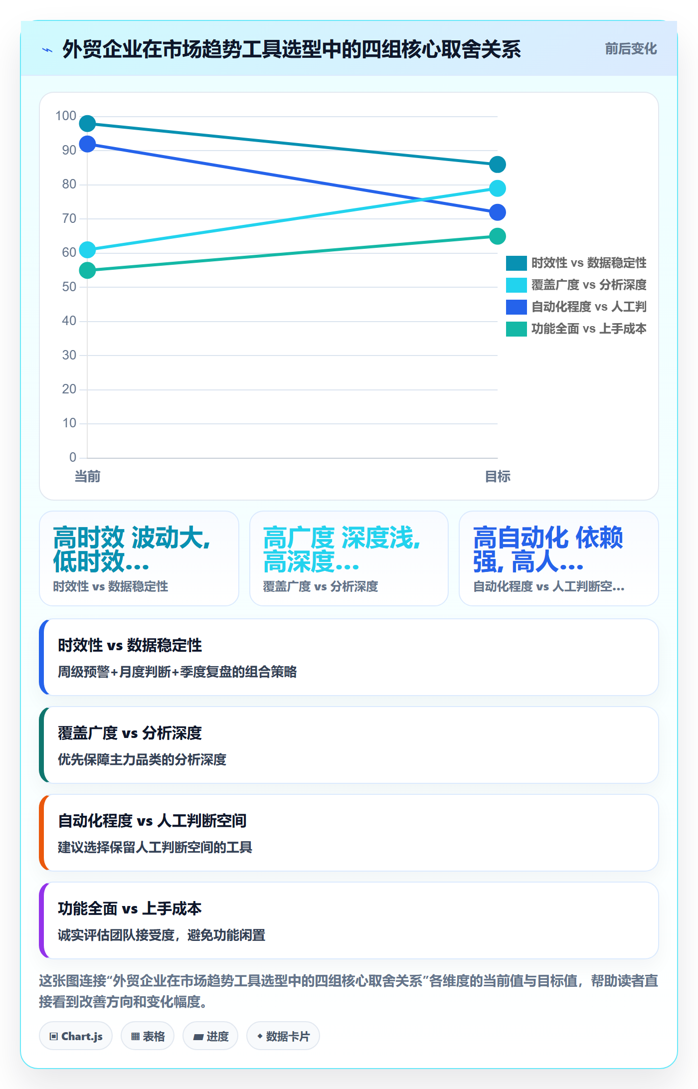 外贸数据分析平台执行标准：市场趋势环节如何体现工具对比