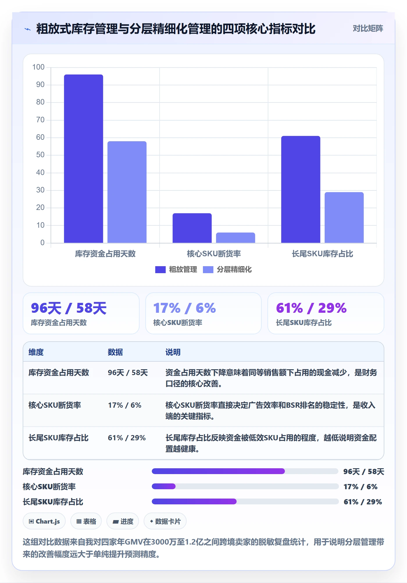 跨境电商运营实施路径：库存计划如何完成精细化运营