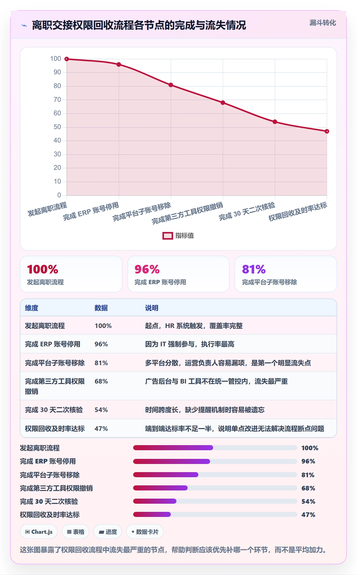 erp跨境电商问题诊断：权限管理如何用指标体系改进