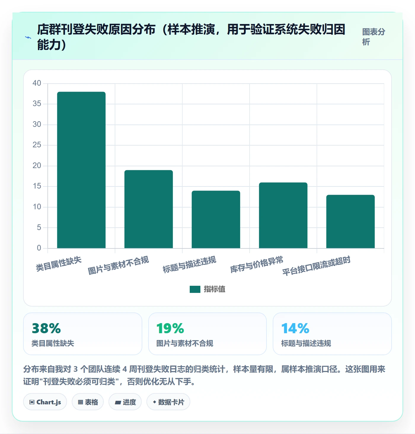 erp跨境电商实用方法：围绕多平台刊登建立店群管理