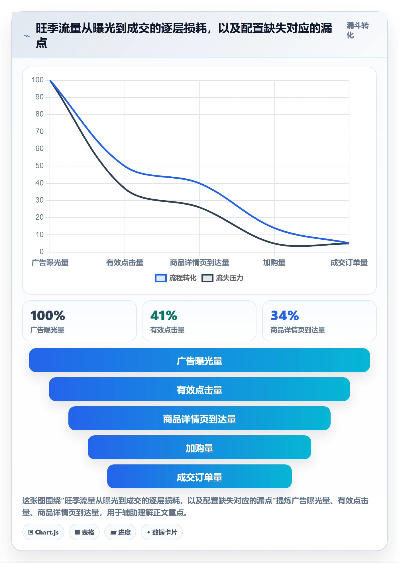 跨境电商运营配置指南：流量获取需要哪些旺季准备设置