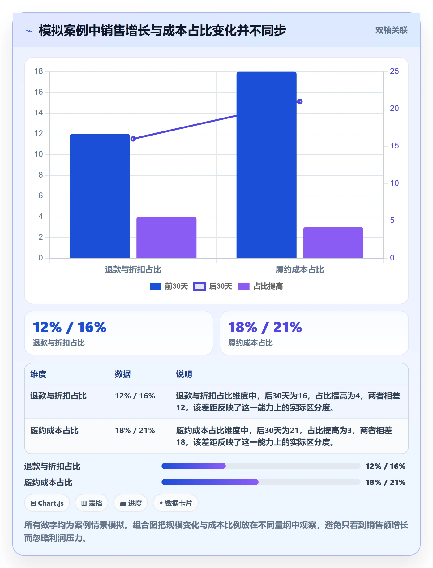 跨境电商工作指南：用数据复盘解决品牌增长问题