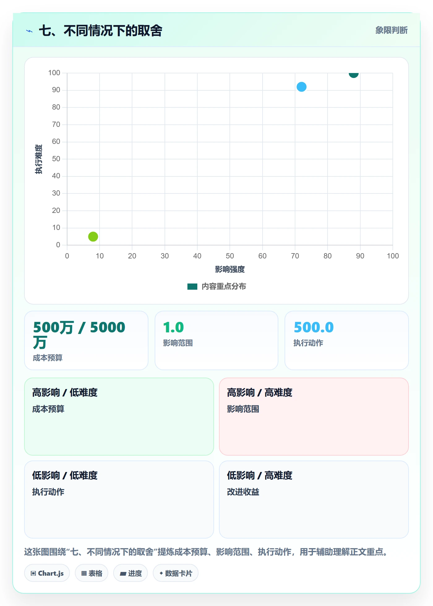 七、不同情况下的取舍
