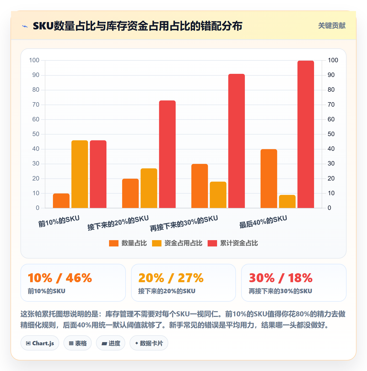 亚马逊软件规划方法：库存管理与新手避坑如何衔接