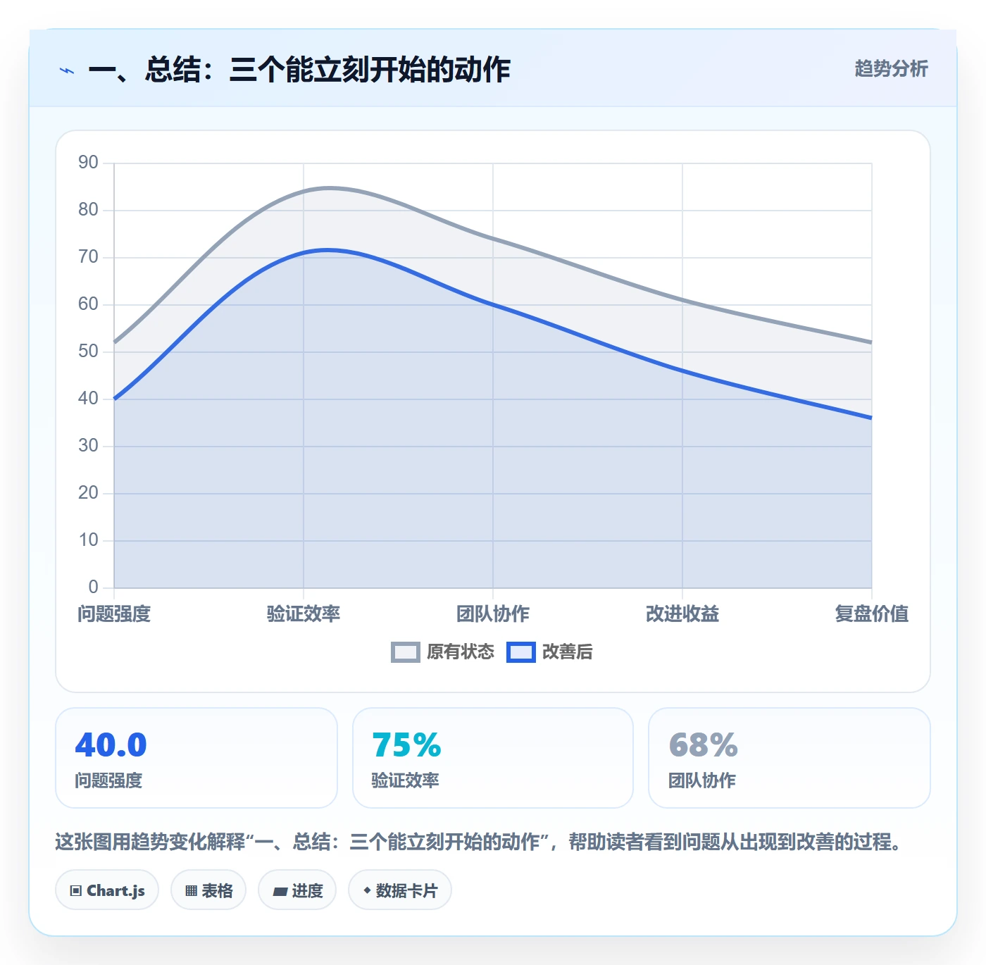 一、总结：三个能立刻开始的动作