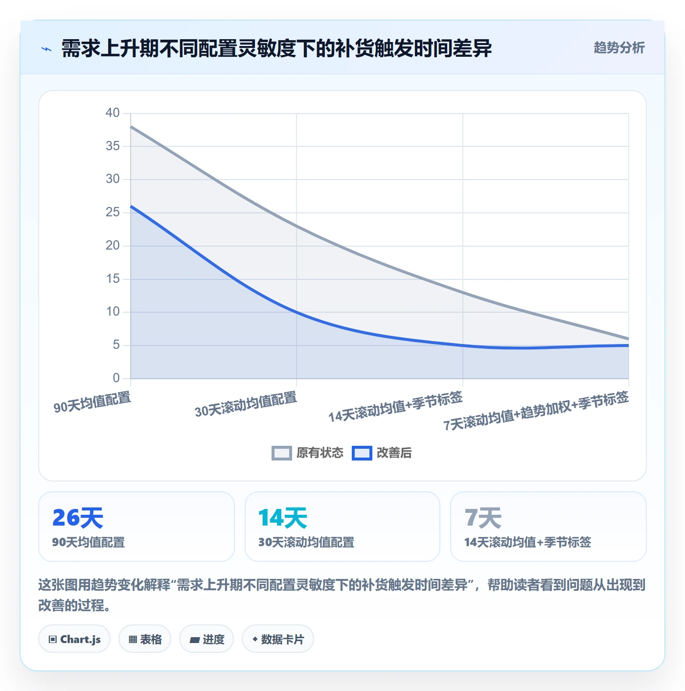 商品分析配置指南：市场需求需要哪些海外仓管理设置
