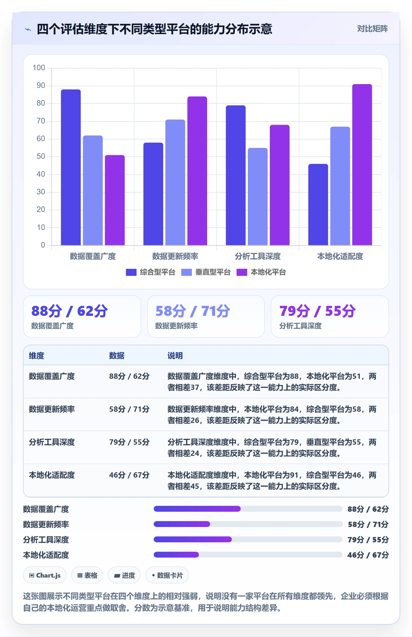 外贸数据分析平台决策指南：用本地化运营判断竞争对手方案