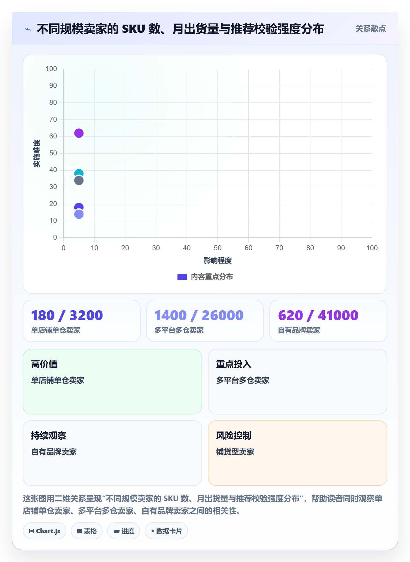 UPC码问题诊断：商品绑定如何用海外仓管理改进