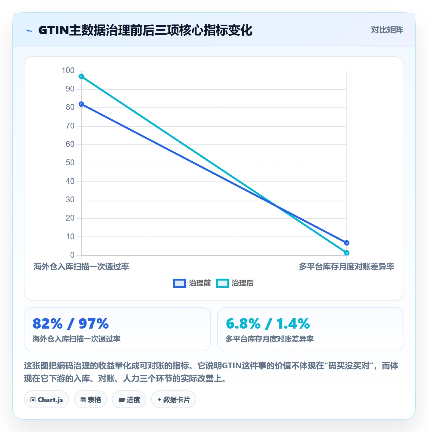 UPC码怎么落地？从豁免申请讲清供应链协同
