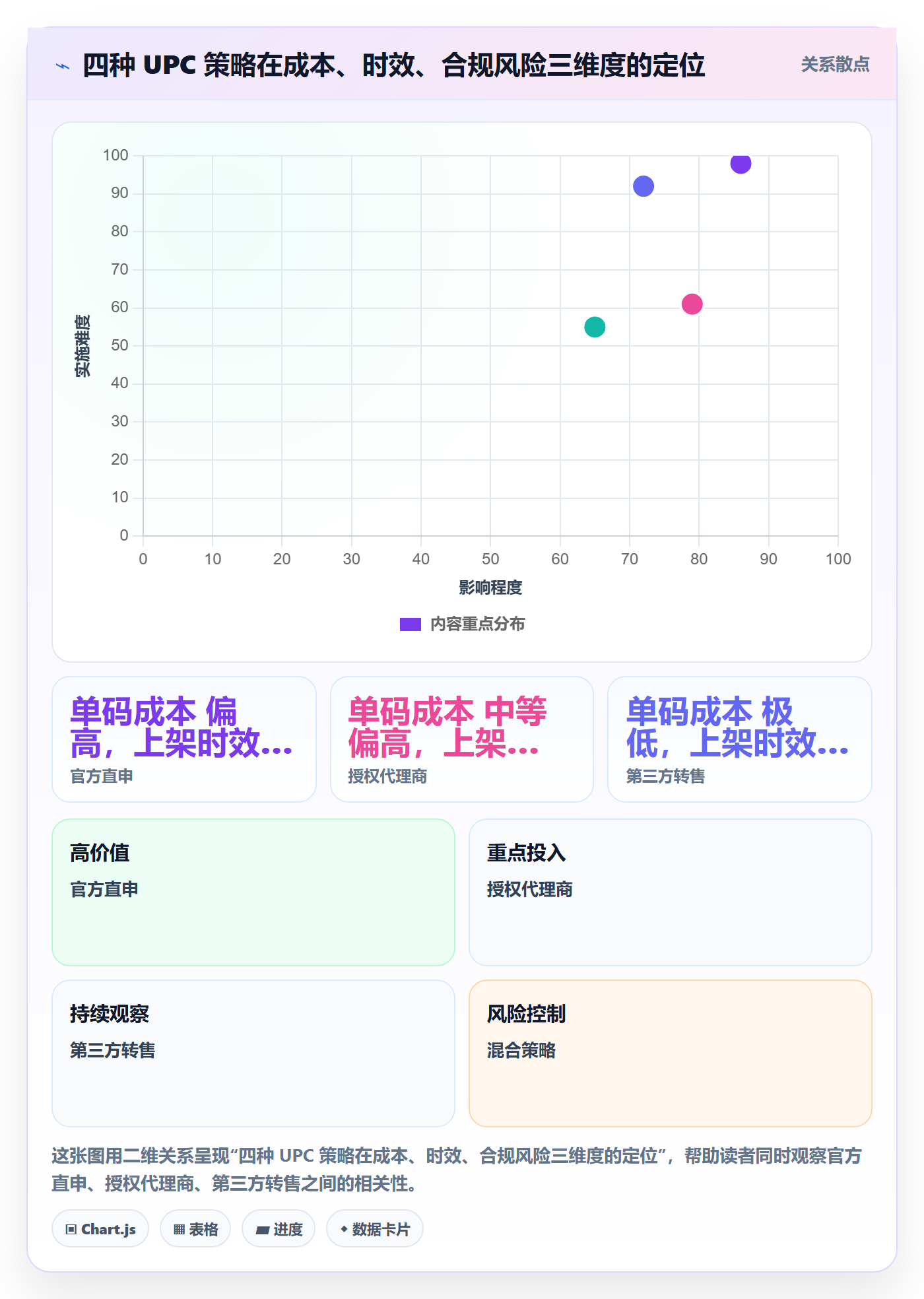 UPC码怎么选？合规风险相关的团队协同判断标准
