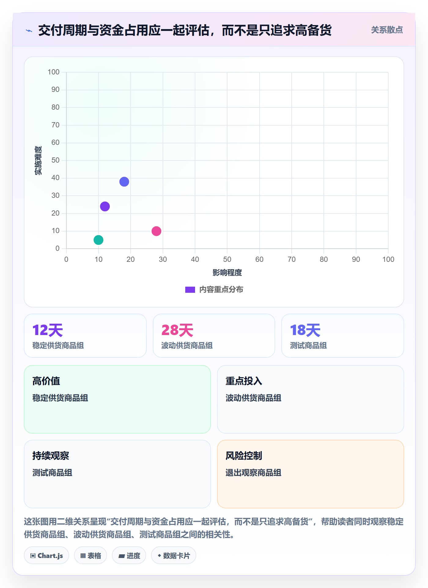 temu基础课：全托管模式相关的店群管理一次讲透