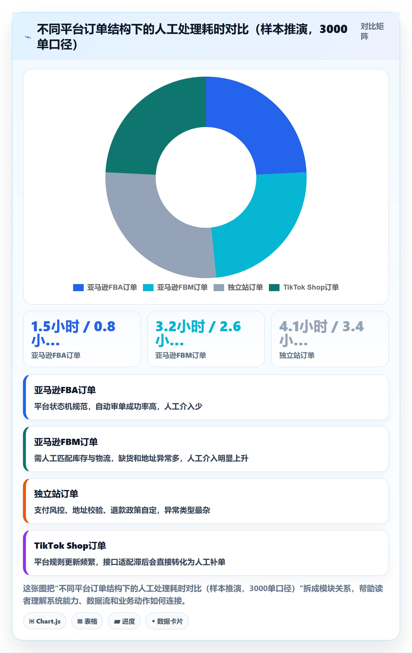 erp跨境电商优化清单：系统实施与数据复盘的关键动作