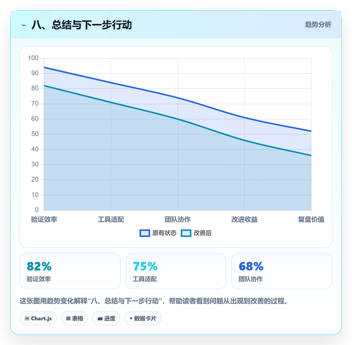 八、总结与下一步行动