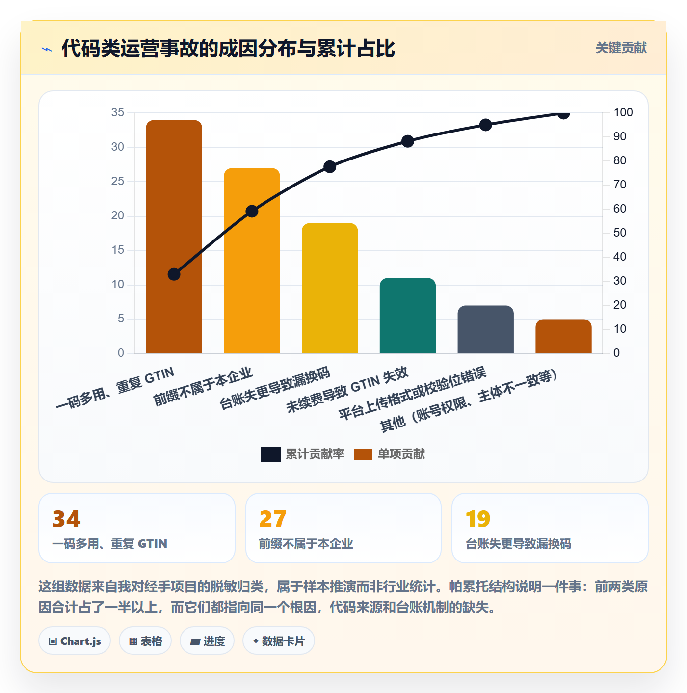 UPC码怎么管？以代码申请为核心的品牌建设方案
