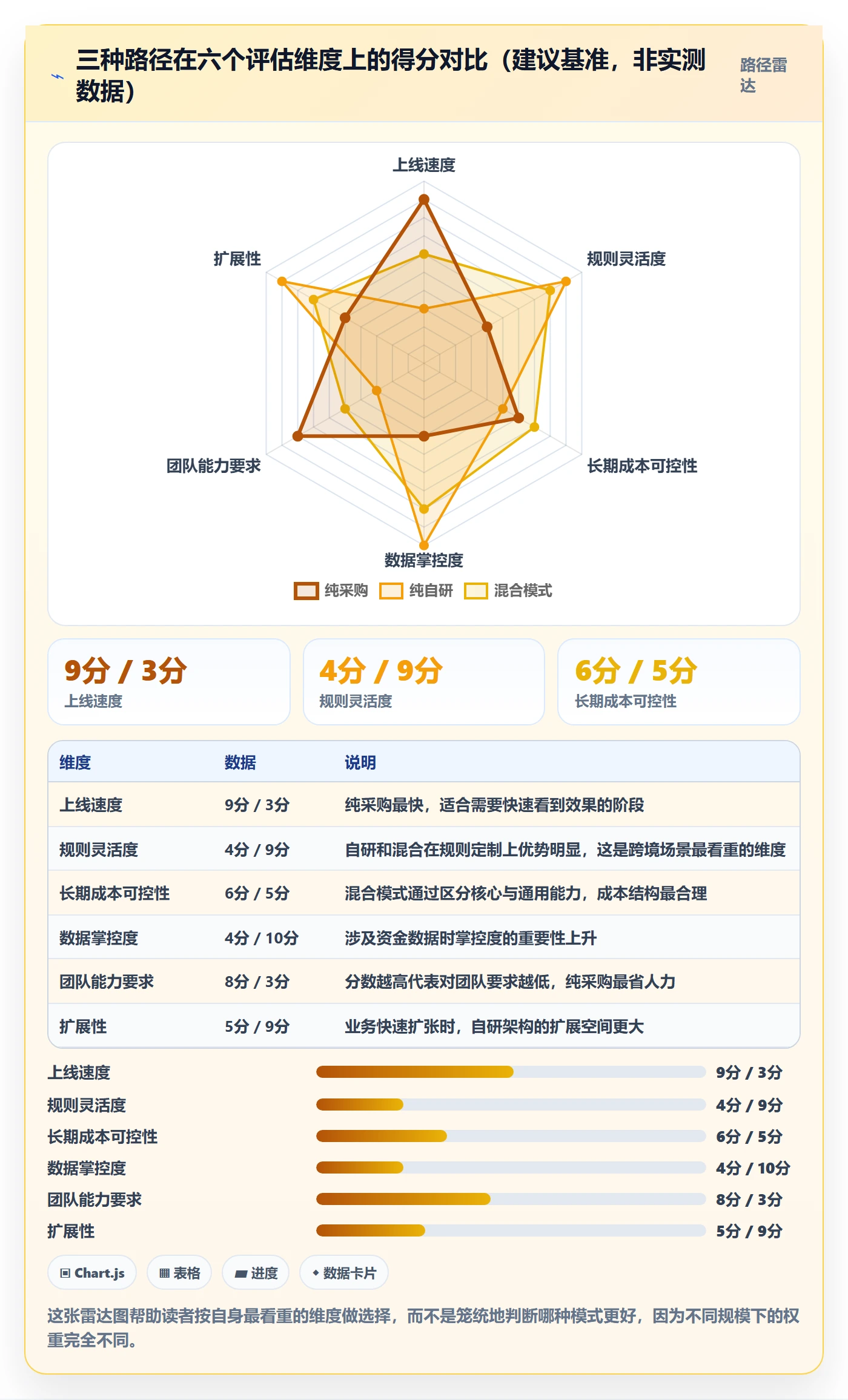 erp跨境电商改造重点：从物流对接推进支付结算