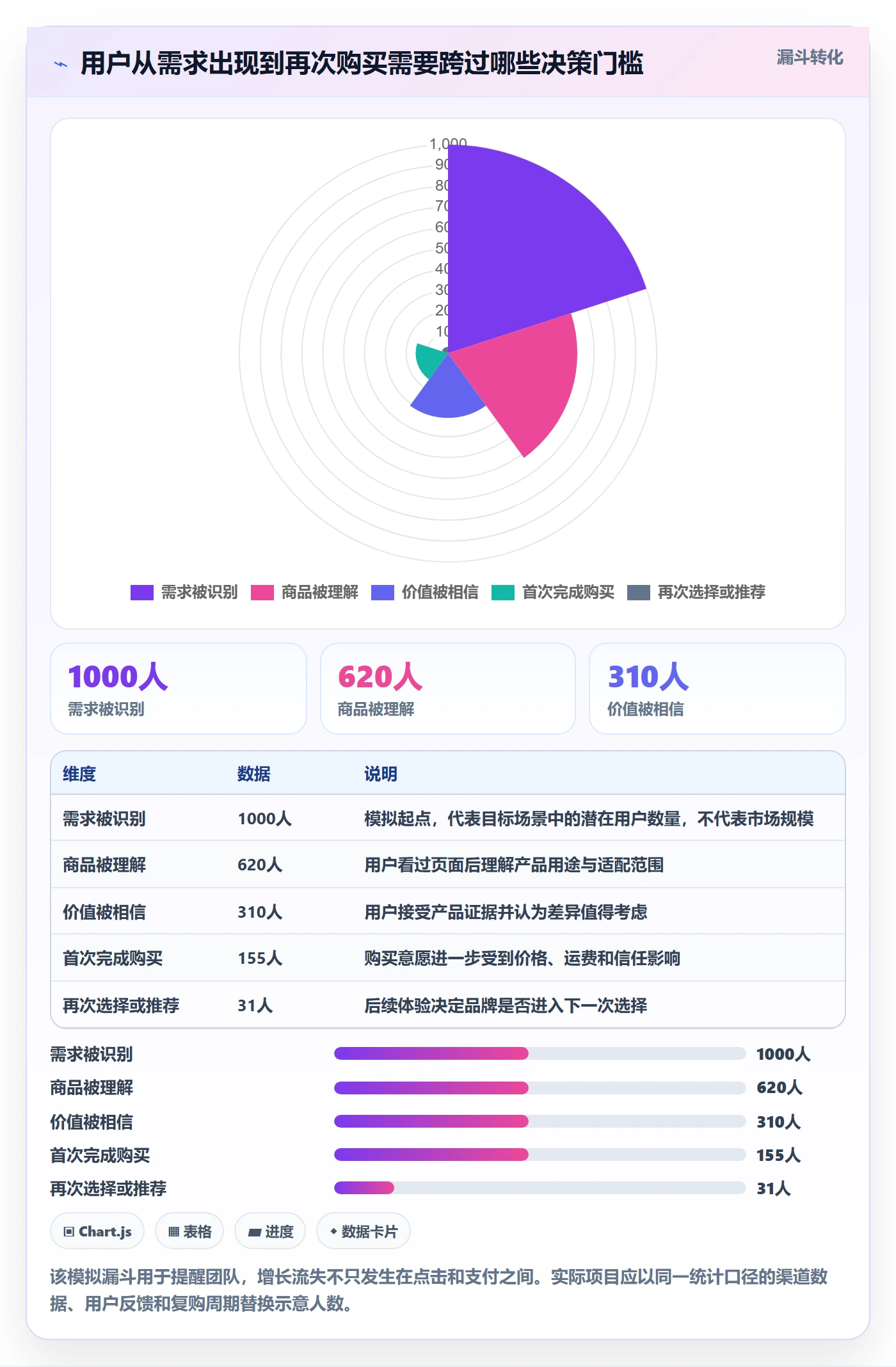 跨境电商基础课：品牌增长相关的实操教程一次讲透