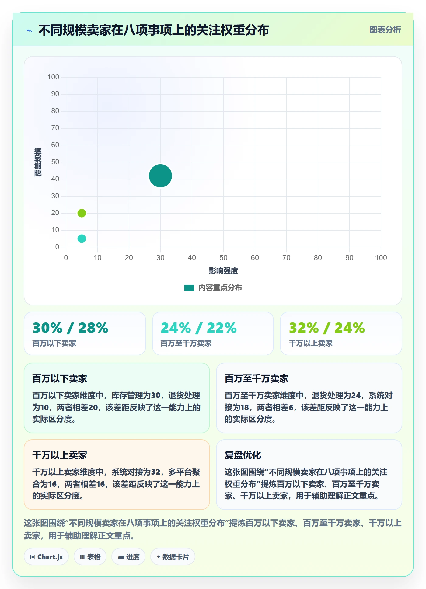 跨境电商一站式服务能力清单：效率提升需要覆盖哪些仓储物流事项