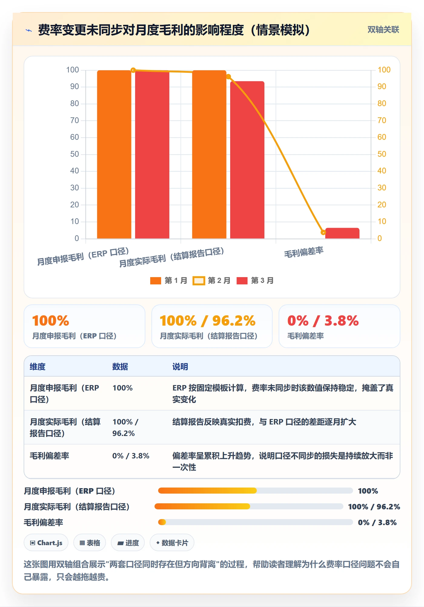 erp跨境电商操作手册：财务核算对应的趋势观察步骤