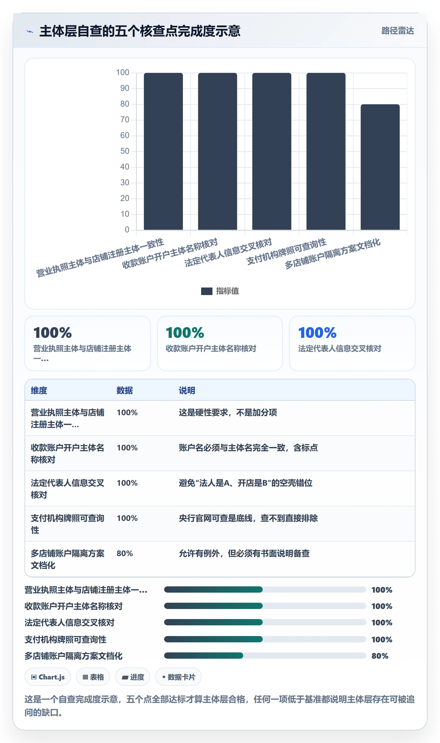 跨境电商一站式服务能力清单：合规管理需要覆盖哪些支付收款事项