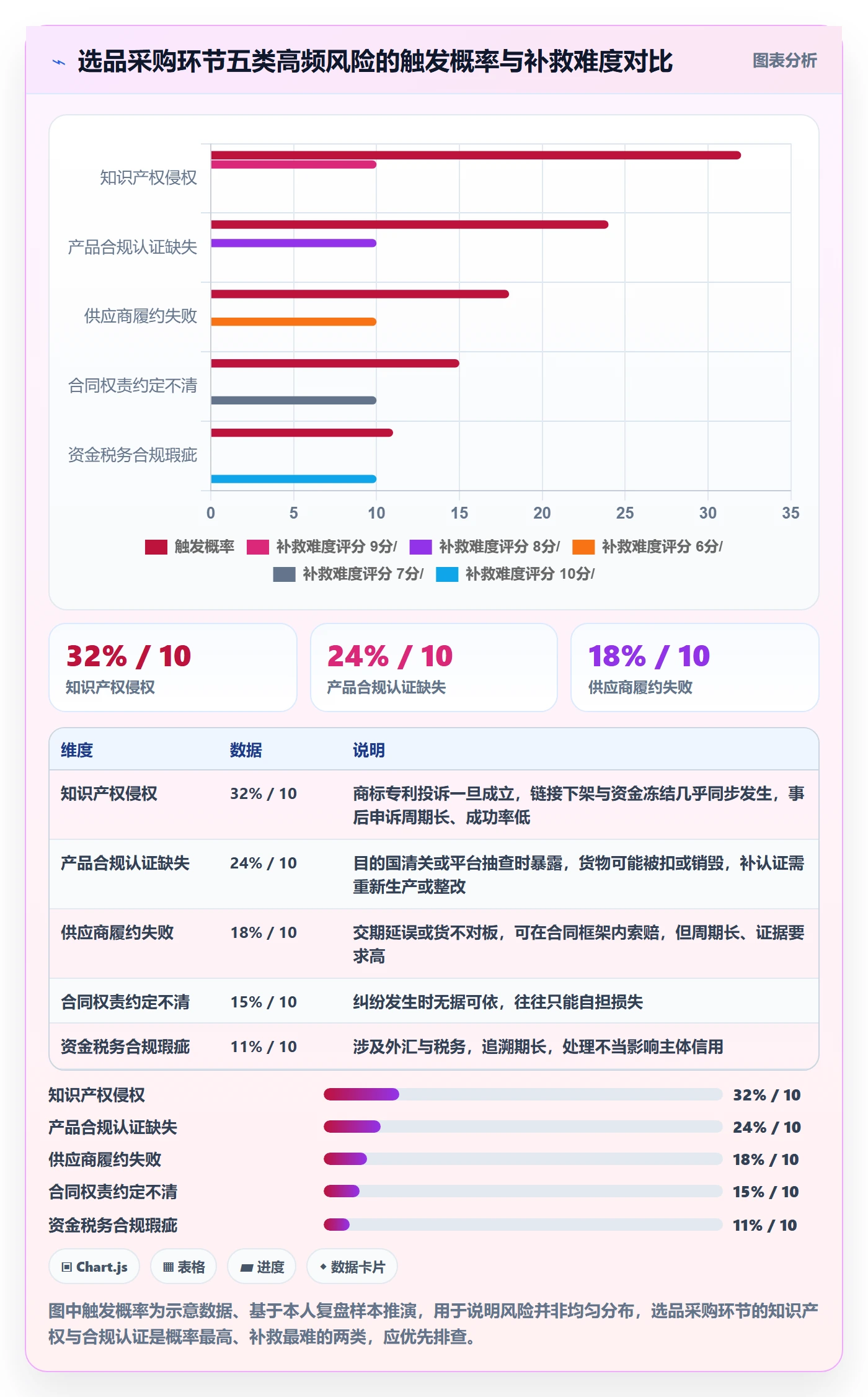 跨境电商一站式服务风险排查全解析：重点看懂选品采购