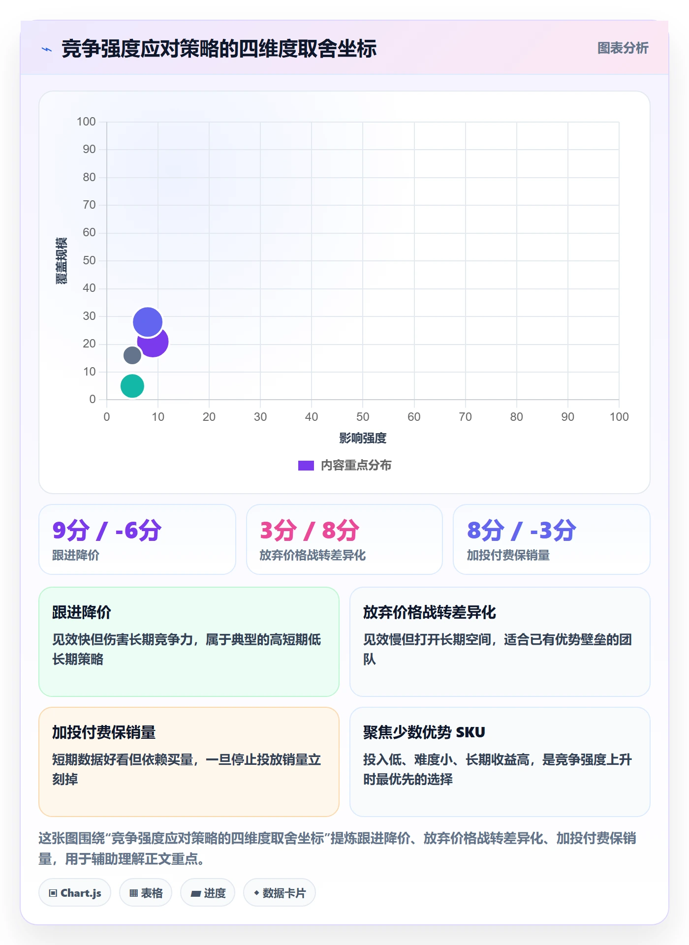 商品分析工作指南：用季度复盘解决竞争强度问题
