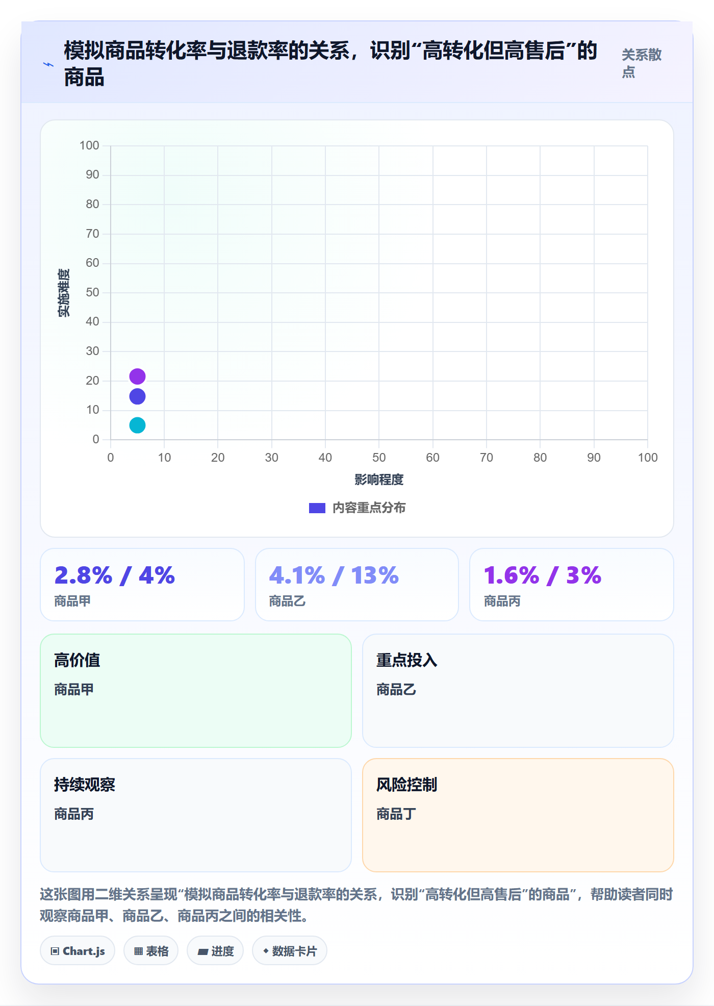 跨境电商优化清单：品牌增长与平台规则的关键动作