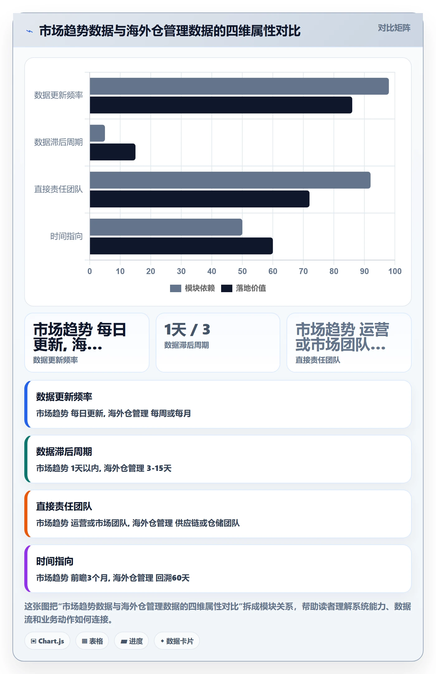 外贸数据分析平台执行标准：市场趋势环节如何体现海外仓管理