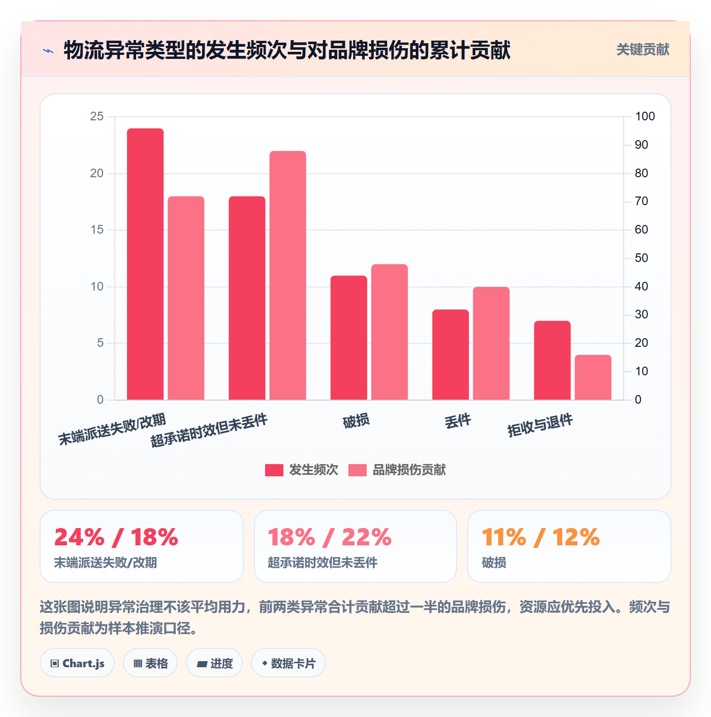 erp跨境电商运营框架：把物流对接纳入品牌建设