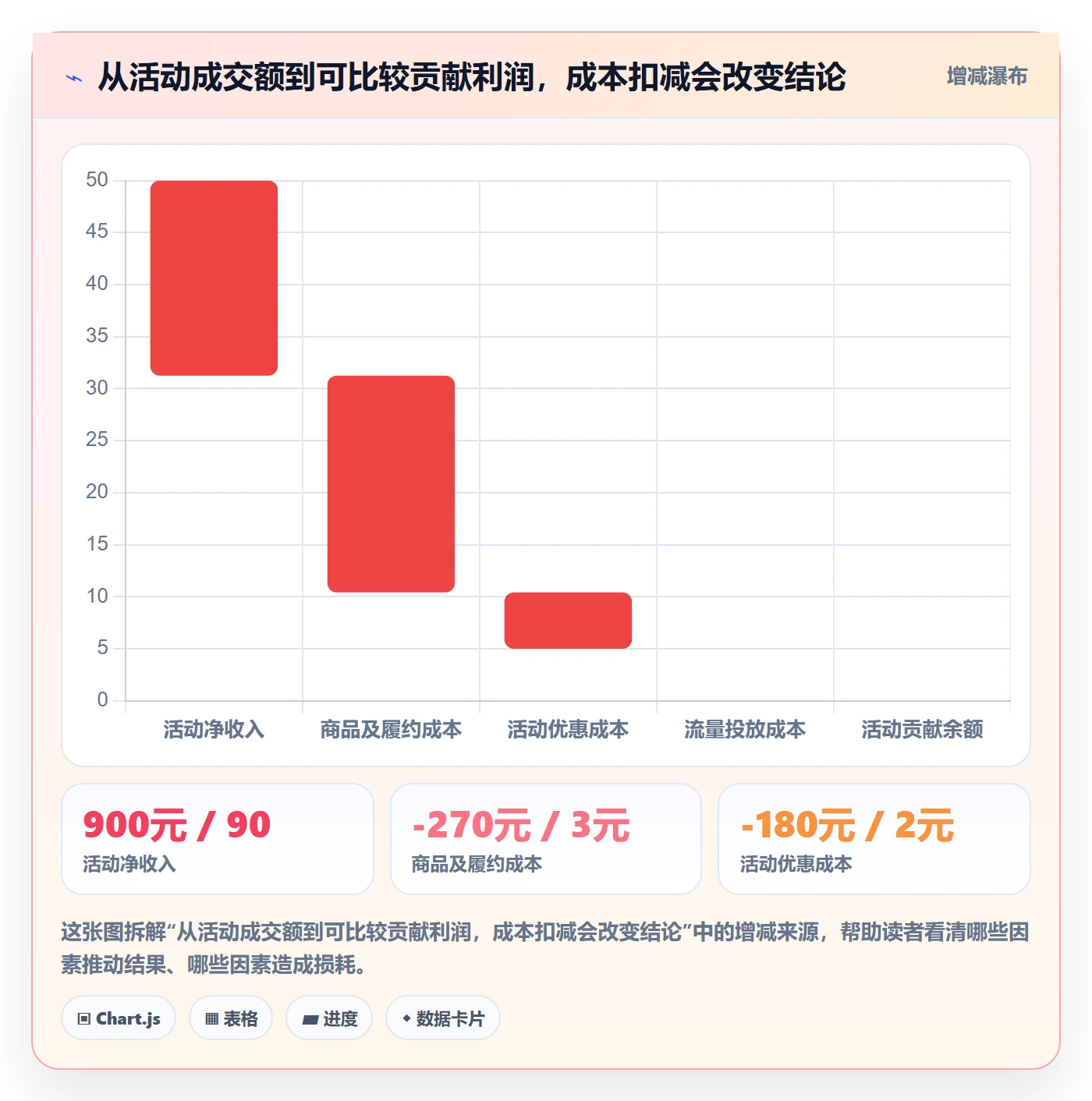 temu数据复盘全解析：重点看懂活动流量