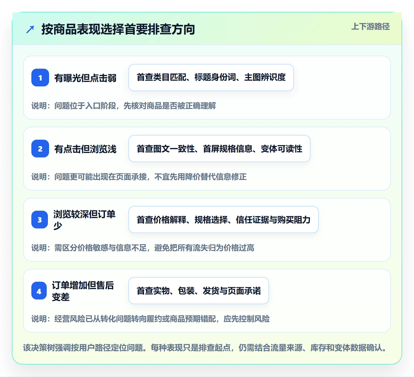 temu实践指南：商品发布的精细化运营怎样更有效