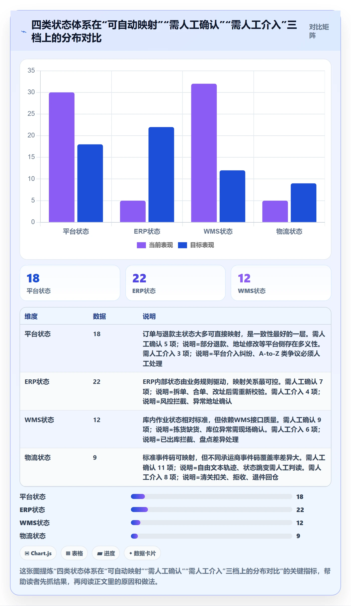 erp跨境电商规划方法:订单同步与跨境物流如何衔接