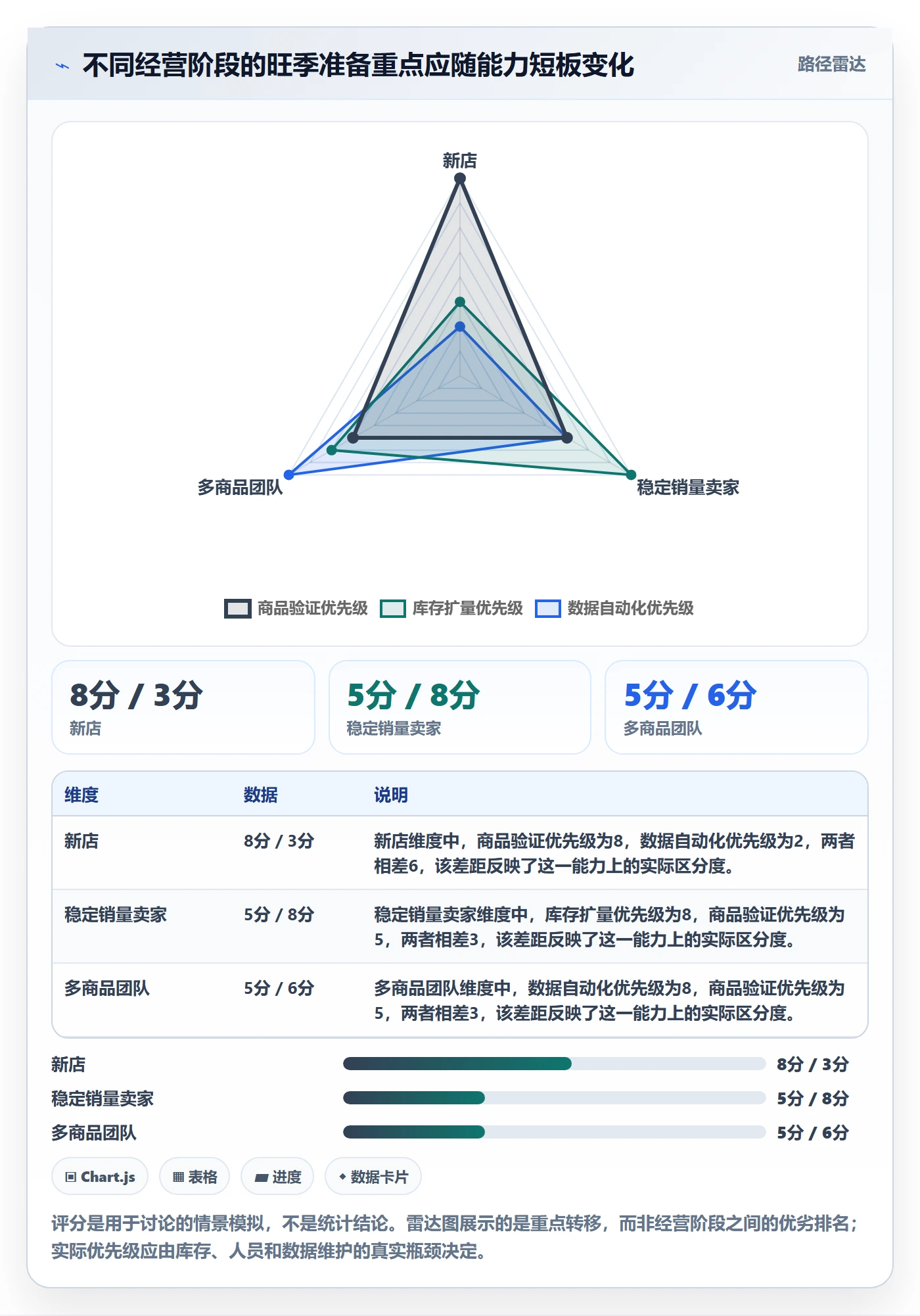 temu操作手册：平台入驻对应的旺季准备步骤