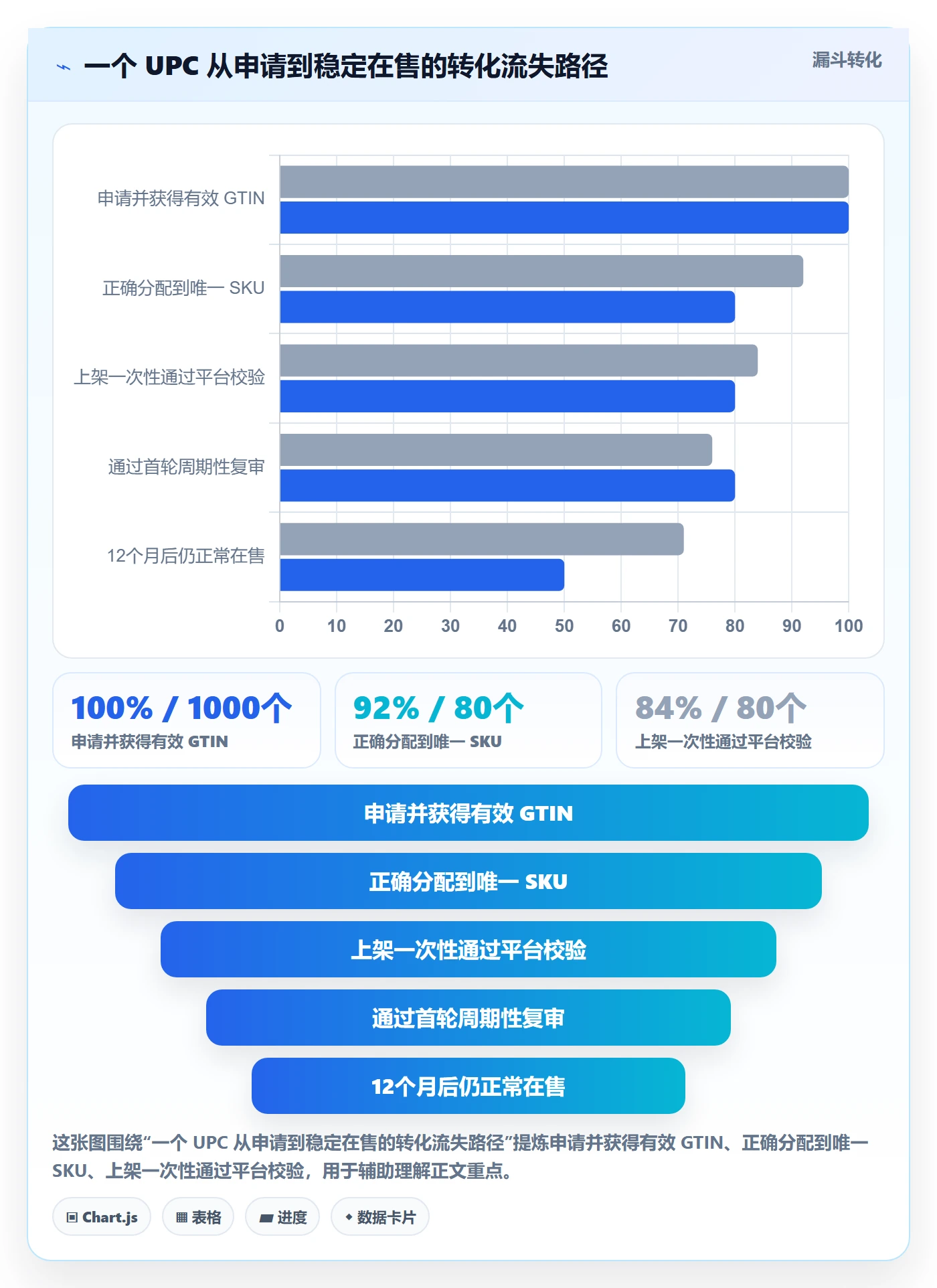 UPC码规划方法：平台审核与标准化管理如何衔接