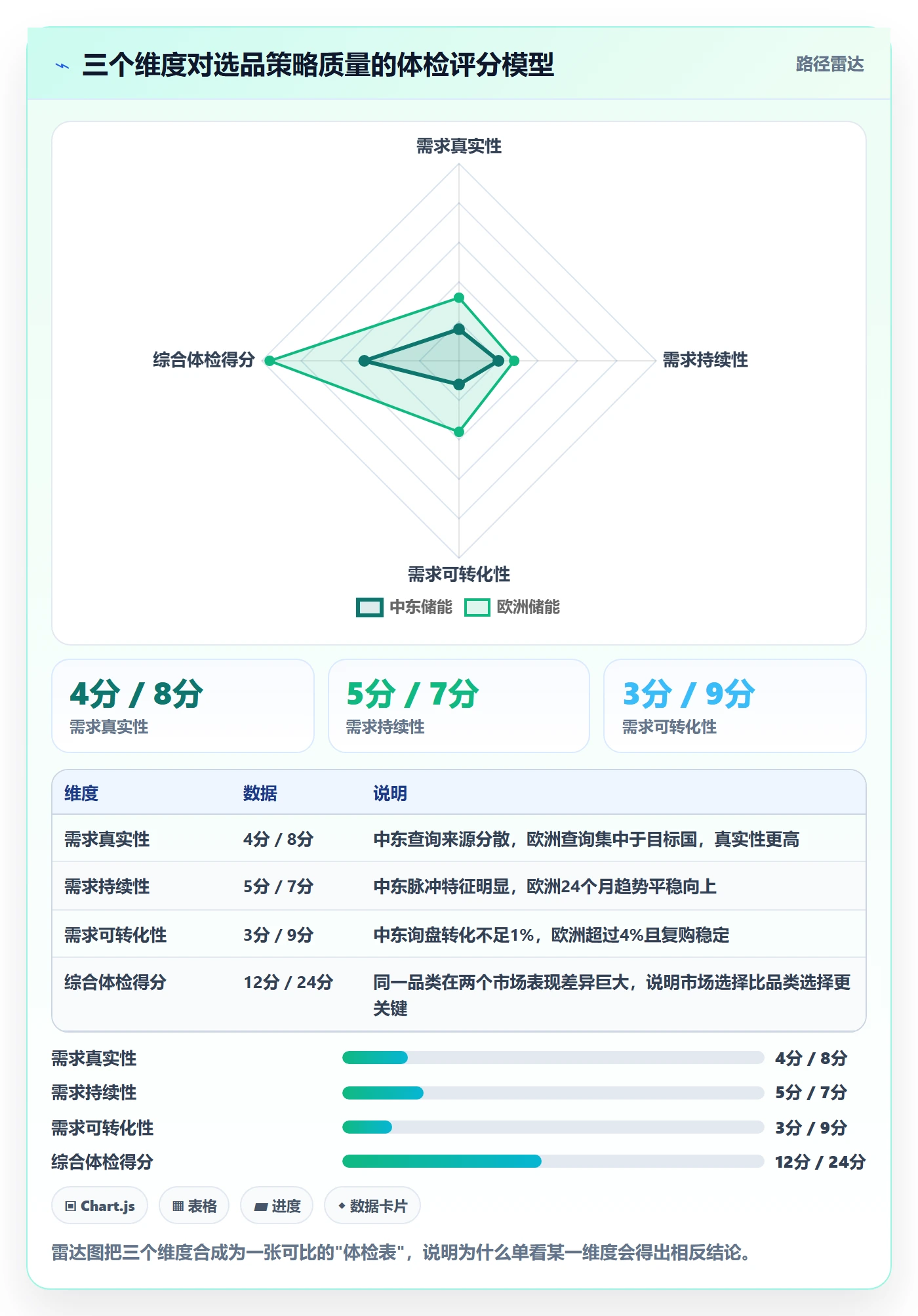 外贸数据分析平台检查方法：通过买家查询评估选品策略质量