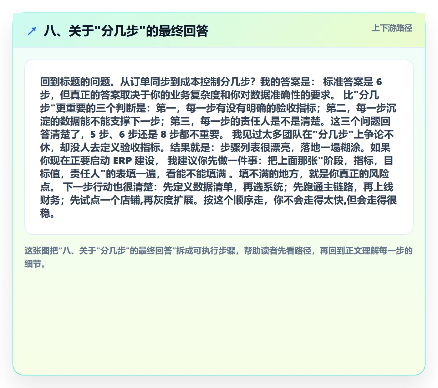 八、关于"分几步"的最终回答