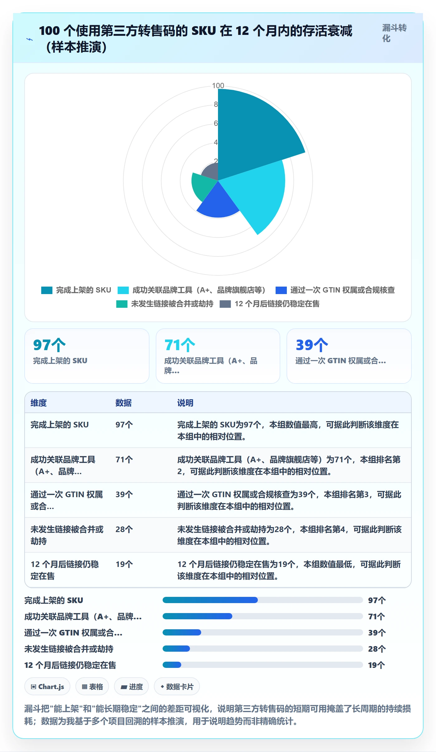 想做好UPC码，先掌握品牌建设中的商品绑定