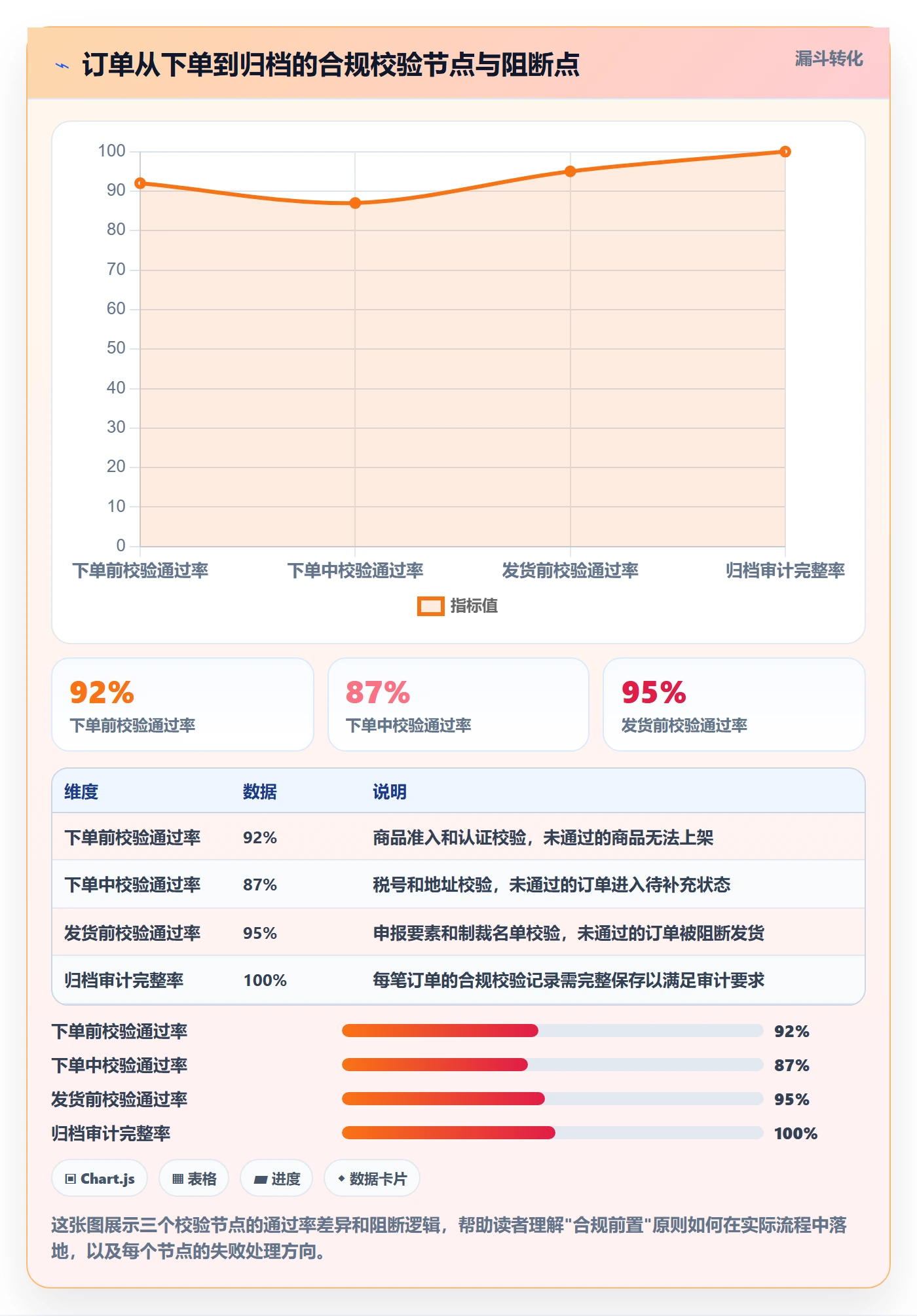 erp跨境电商规划方法：订单同步与合规管理如何衔接