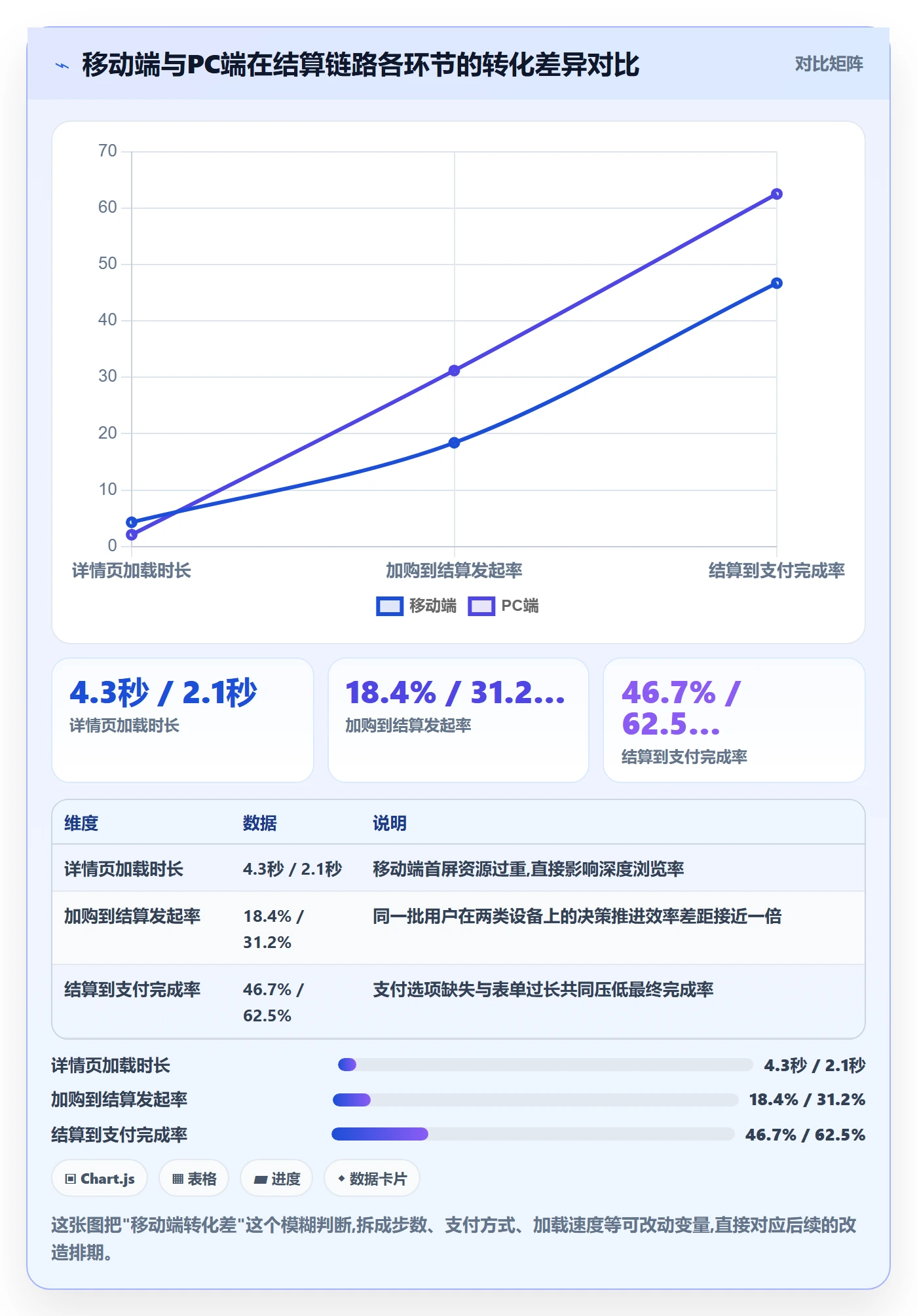 跨境电商运营改造重点：从转化优化推进案例拆解
