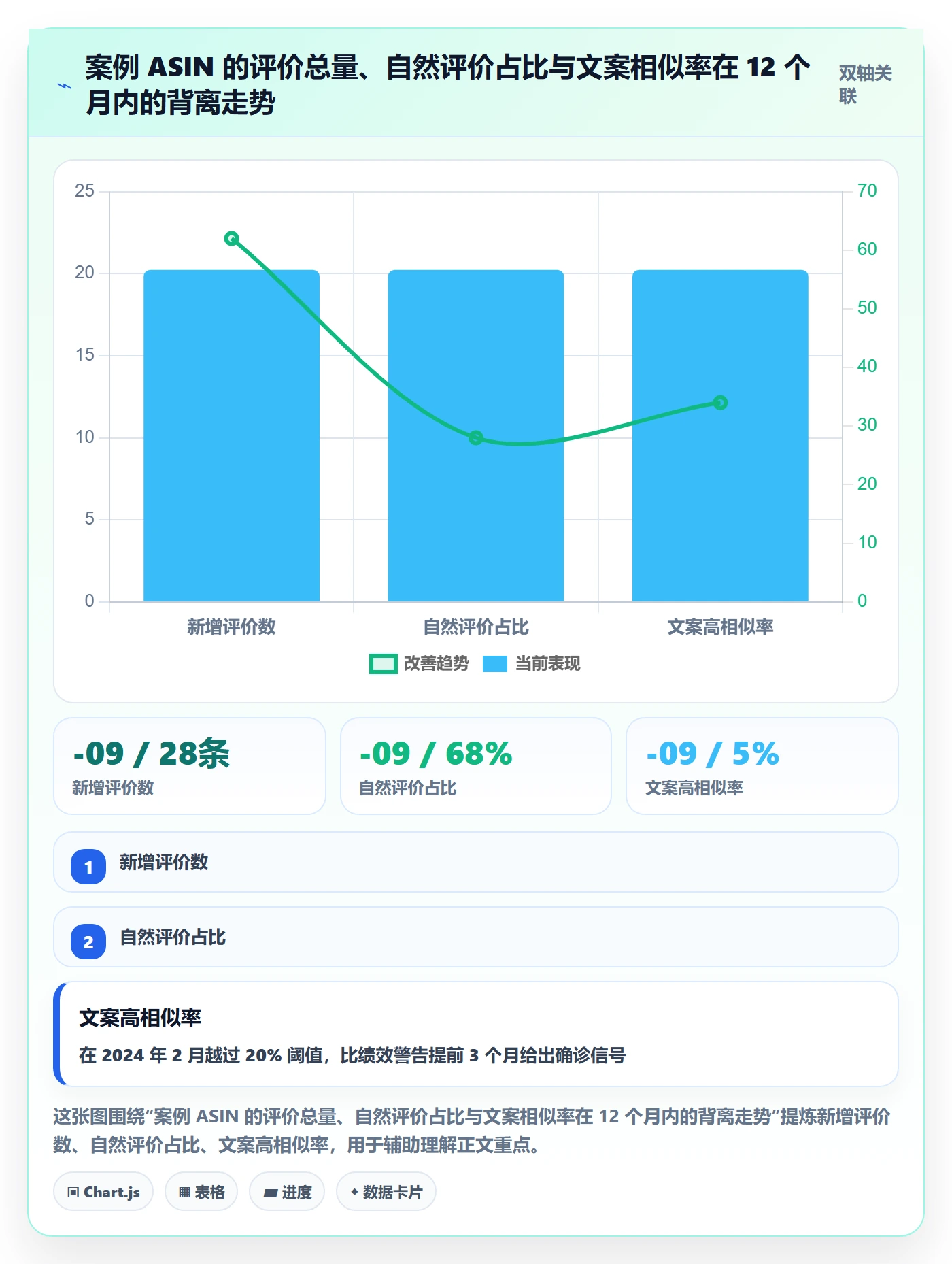 亚马逊软件怎么管？以评价管理为核心的风险排查方案