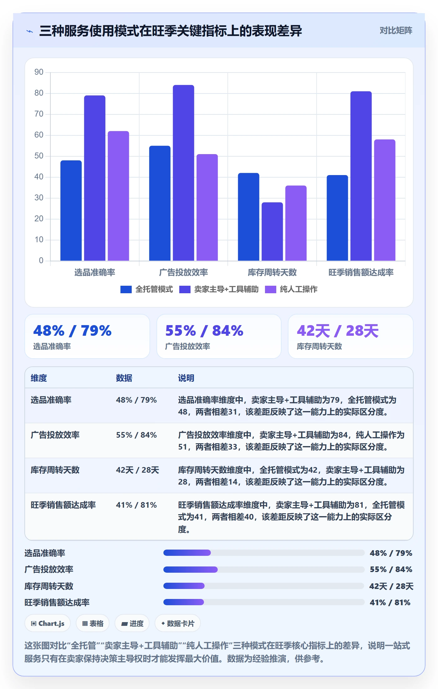 跨境电商一站式服务怎么用？运营推广场景下的旺季准备拆解