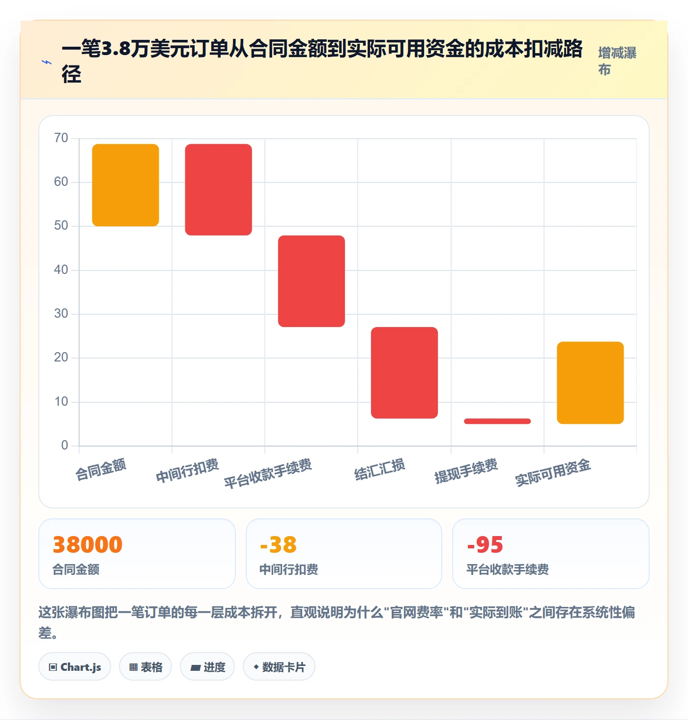 外贸数据分析平台能力清单：支付结算需要覆盖哪些竞争对手事项